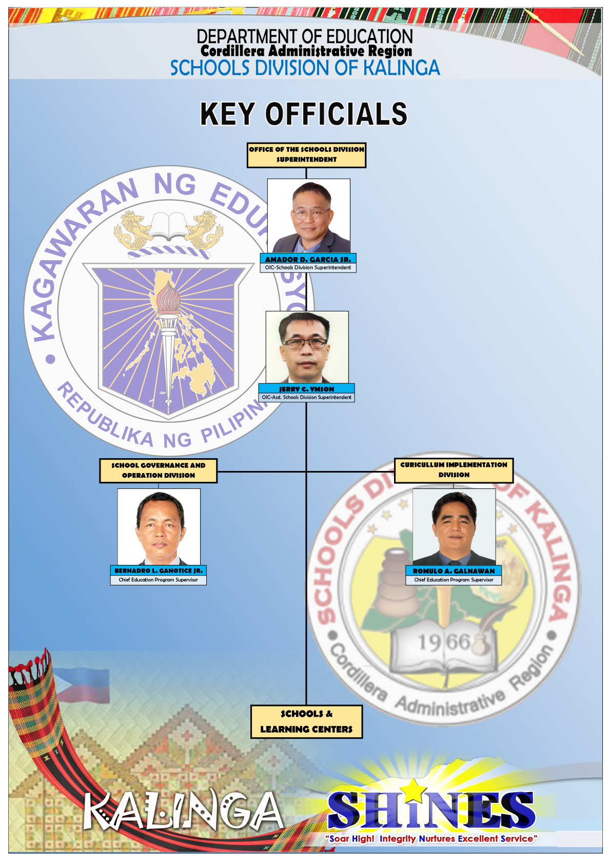 Organizational Chart